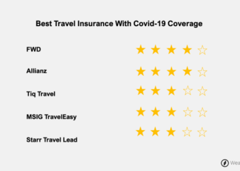 Best Travel Insurance With Covid-19 Coverage | Wealth Compass