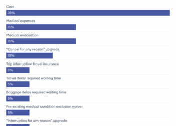 Protect Your Adventures with Nationwide Travel Insurance