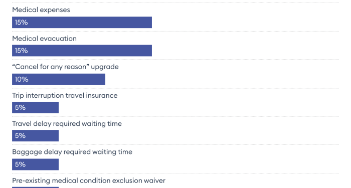 Protect Your Adventures with Nationwide Travel Insurance