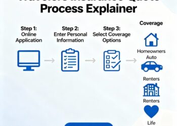 How to Compare and Buy Travel Insurance Online