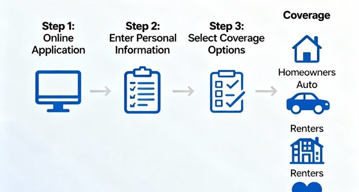 How to Compare and Buy Travel Insurance Online